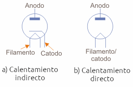 Figura 4 – Válvulas diodo
