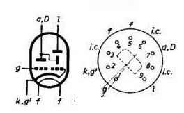 Figura 10 – Pinaje de EM34
