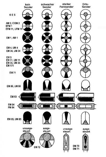 Figura 11– Otros estándares indicadores para válvulas indicadoras
