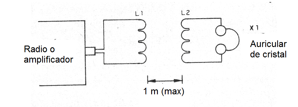 Figura 1 - Diagrama del sistema
Figura 1 - Diagrama del sistema
