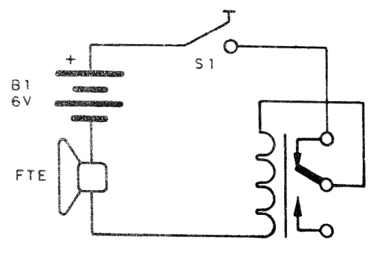 Figura 1- diagrama
