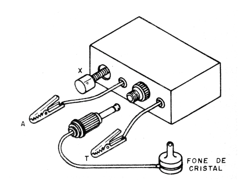 Figura 3 - La radio lista
Figura 3 - La radio lista