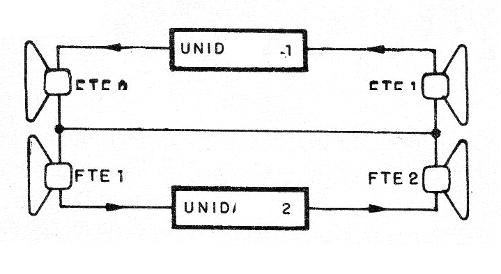 Figura 3 - Un sistema de dos vías
Figura 3 - Un sistema de dos vías