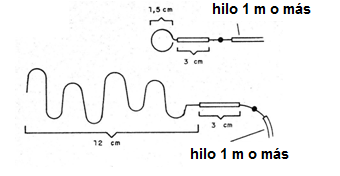 Figura 3 - Montaje de los alambres
Figura 3 - Montaje de los alambres