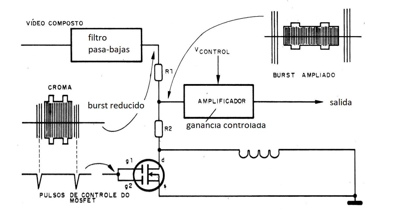 Figura 1 - El expansor de burst
Figura 1 - El expansor de burst