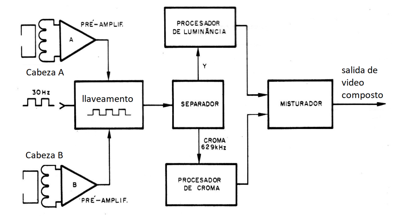 Figura 2 - El sistema de recuperación de la señal de vídeo
Figura 2 - El sistema de recuperación de la señal de vídeo