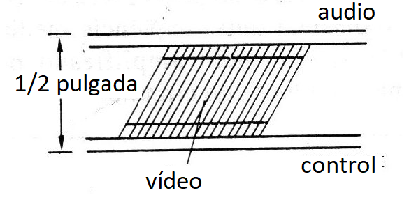 Figura 1 - Modo como la señal se graba en una cinta
