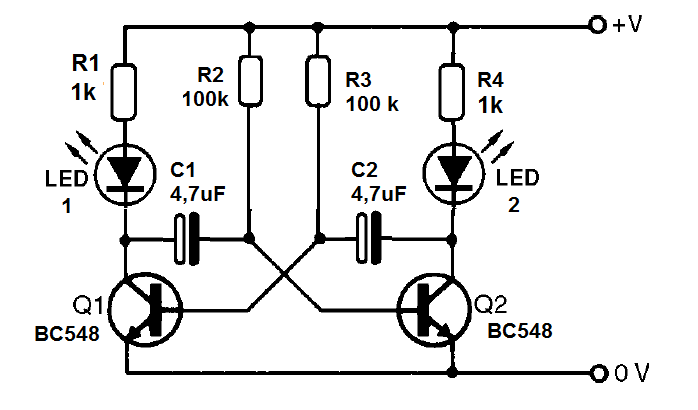 Figura 1 - El multivibrador
Figura 1 - El multivibrador