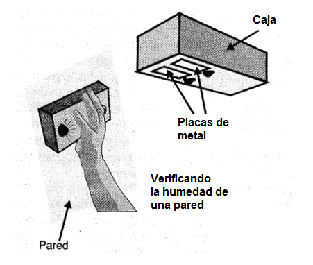Figura 3 - El sensor se puede instalar en una pequeña caja de plástico o madera.
