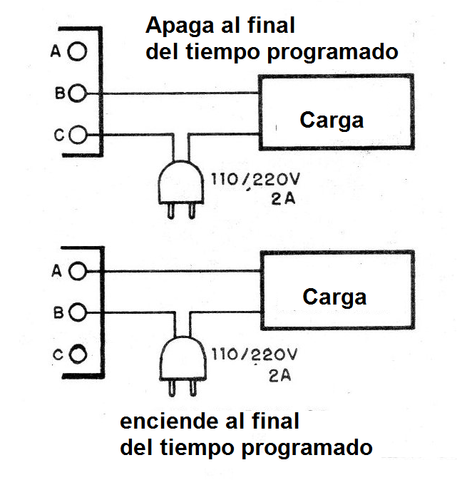Figura 3 - Conexión de las cargas externas
Figura 3 - Conexión de las cargas externas