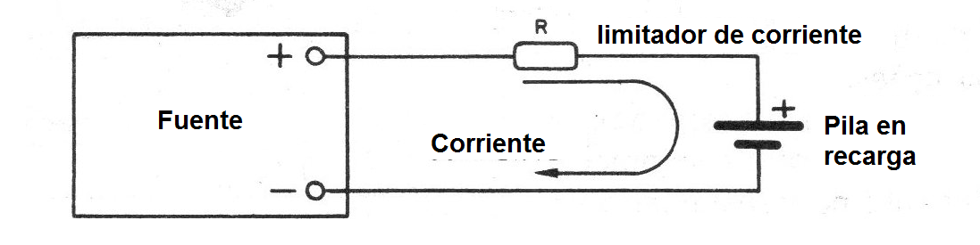 Figura 1 - El proceso de carga
Figura 1 - El proceso de carga
