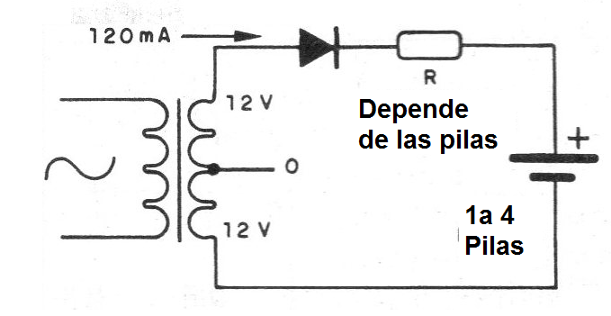 Figura 2 - Un cargador simple
Figura 2 - Un cargador simple