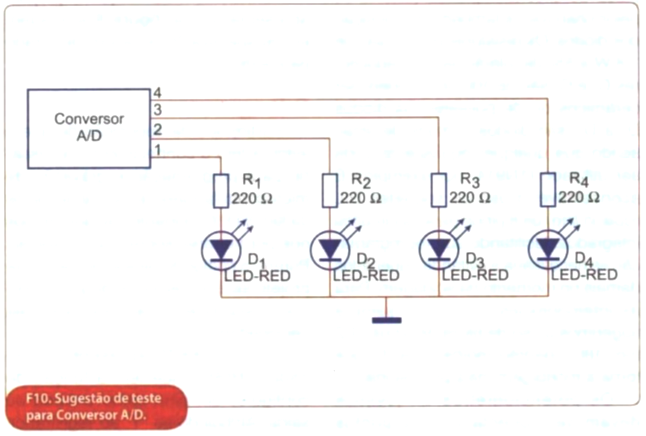 Fig. 10. Sugerencia de prueba para Convertidor A/D. Fig. 10. Sugerencia de prueba para Convertidor A/D.