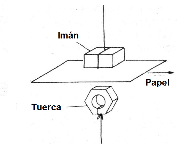 Figura 2 - Experiencia
Figura 2 - Experiencia