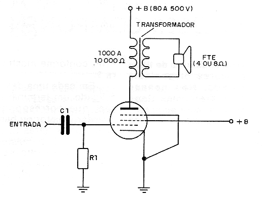Figura 9 - Etapa amplificadora de potencia utilizando una válvula pentodo. Observe la necesidad del transformador, pues la válvula tiene una salida de alta impedancia
Figura 9 - Etapa amplificadora de potencia utilizando una válvula pentodo. Observe la necesidad del transformador, pues la válvula tiene una salida de alta impedancia